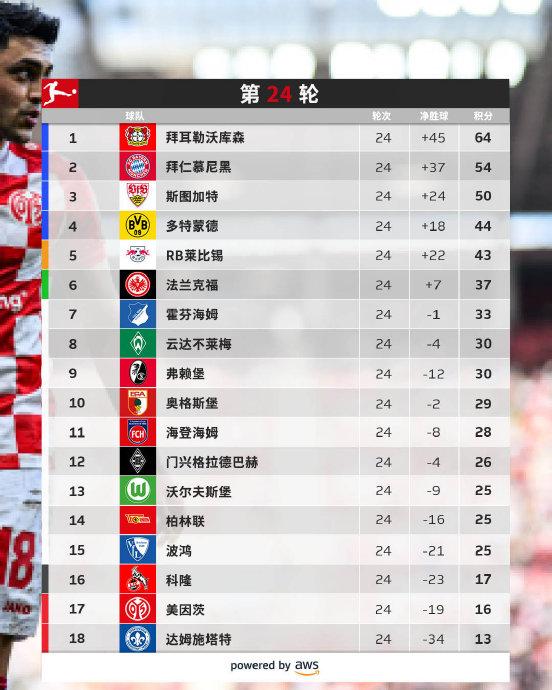 斯图加特客场战平，积分暂居中游位置