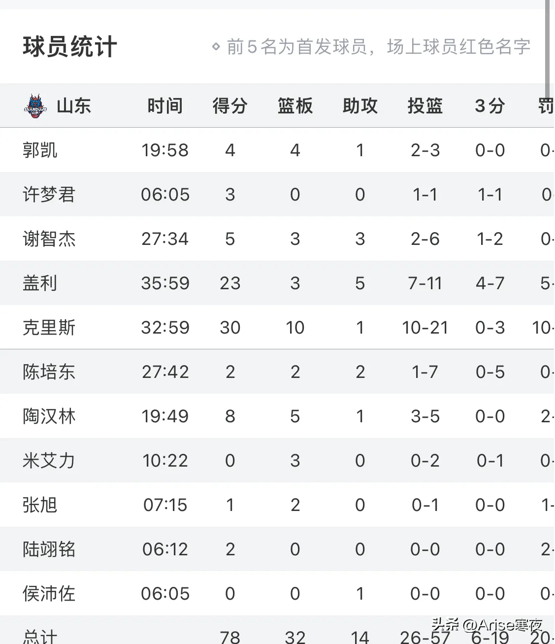 关键时刻！一队球员意外被罚下场