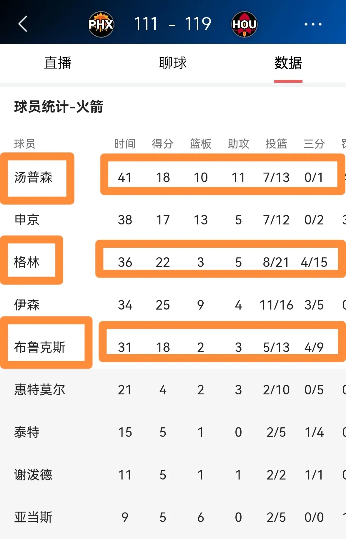 火箭新秀状态回升，赢得赛季最佳新秀呼声的简单介绍